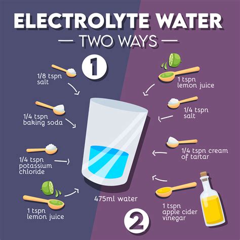 1/4 cup lemon juice. . How to make electrolyte water for fasting
